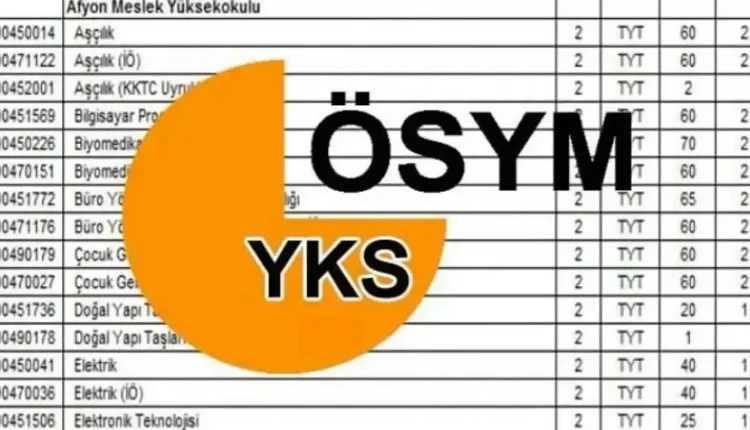 İkinci tercihler ne zaman YKS ek kontenjan 2025?