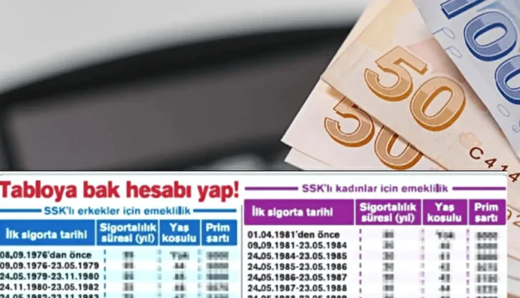 SGK'dan Devrim Gibi Erken Emeklilik Fırsatı: 43, 44, 45 Yaşında Hayalleriniz Gerçek Oluyor!